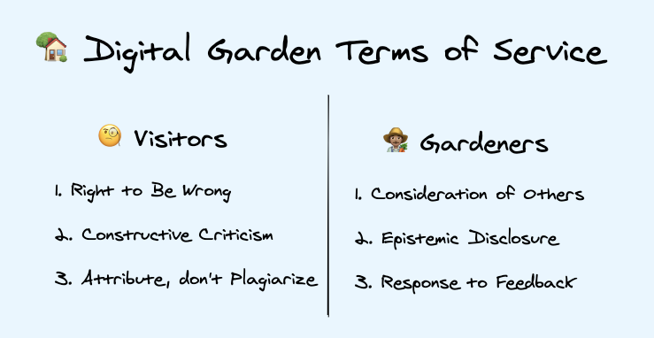 digital garden tos.png